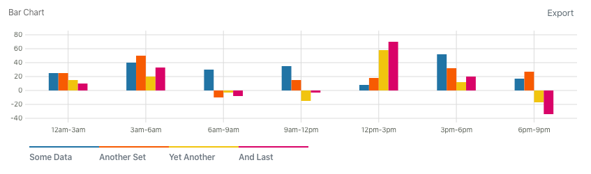 Charts